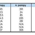 ed efficient dosing system opcje